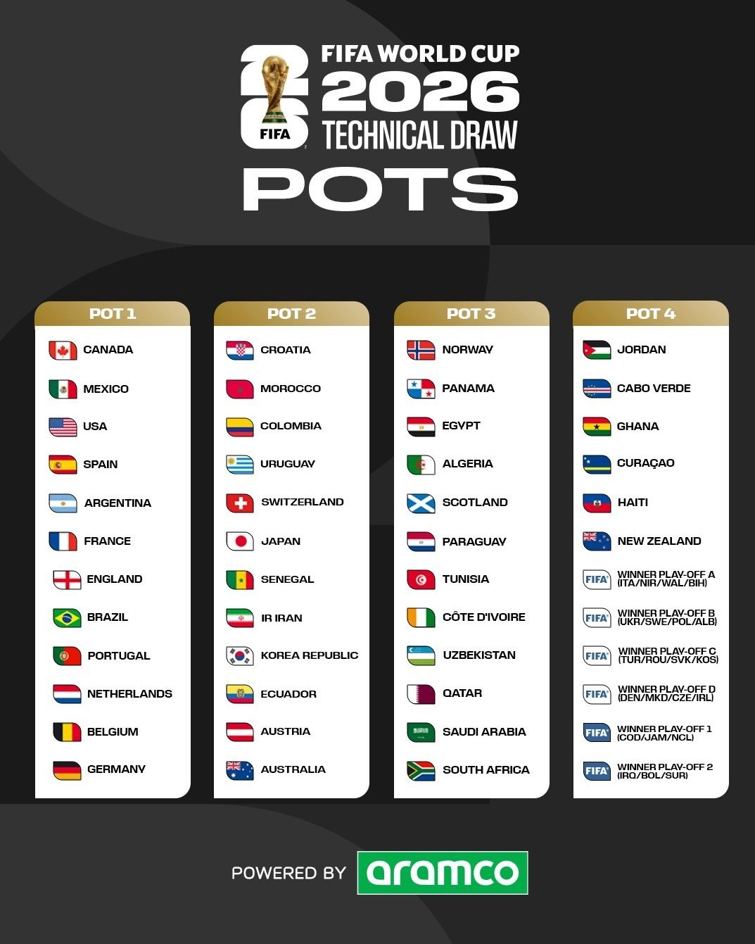 جام جهانی فوتبال , تیم ملی فوتبال ایران ,