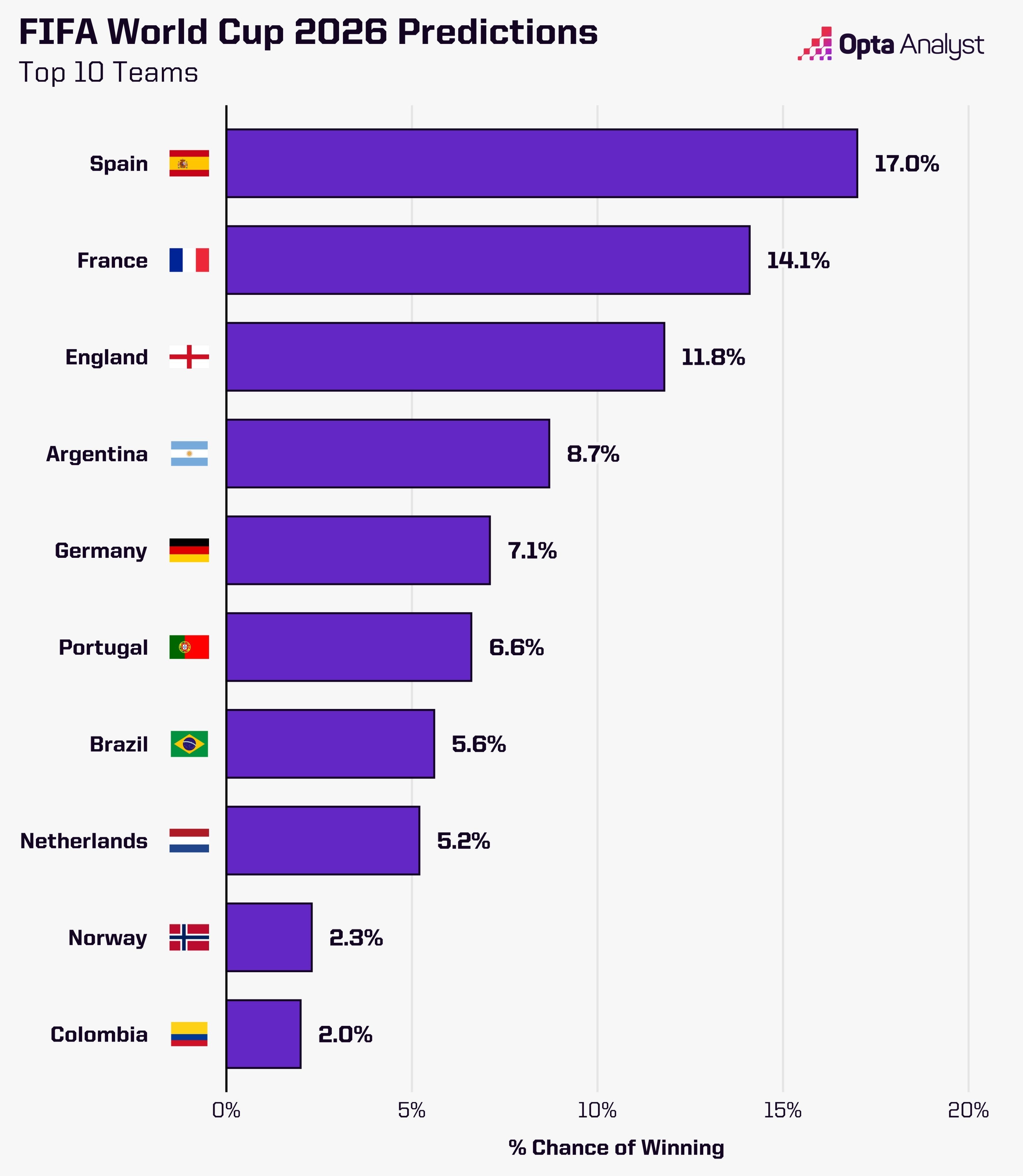 لحظه به لحظه با اخبار و حواشی قرعه‌کشی جام جهانی ۲۰۲۶ +عکس