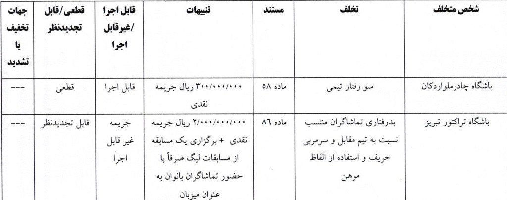 14040918133258420349887710 تیم فوتبال تراکتور تبریز , تیم فوتبال چادرملو , تیم فوتبال آلومینیوم اراک , تیم فوتبال پرسپولیس ,