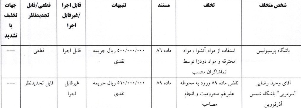 14040918133844481349888710 تیم فوتبال تراکتور تبریز , تیم فوتبال چادرملو , تیم فوتبال آلومینیوم اراک , تیم فوتبال پرسپولیس ,