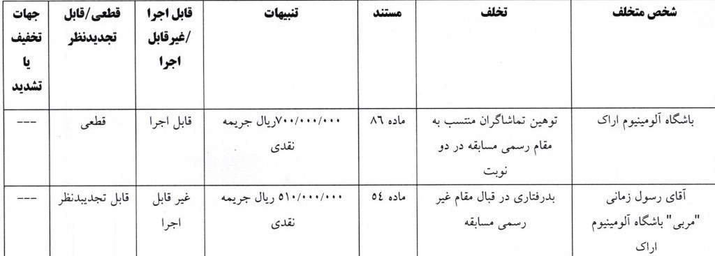 14040918133927156349888910 تیم فوتبال تراکتور تبریز , تیم فوتبال چادرملو , تیم فوتبال آلومینیوم اراک , تیم فوتبال پرسپولیس ,