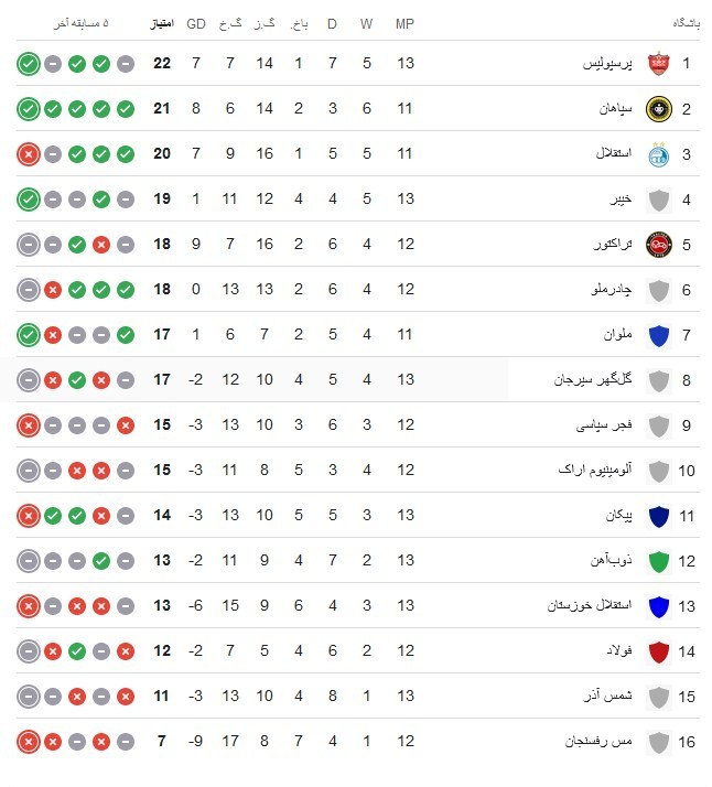 14040918203955629349940210-1 استقلال , تیم فوتبال ملوان بندرانزلی , ریکاردو ساپینتو ,