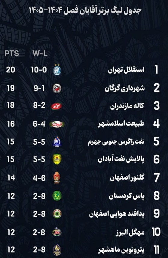 14040921110025614350159710 بسکتبال , لیگ برتر بسکتبال , استقلال ,