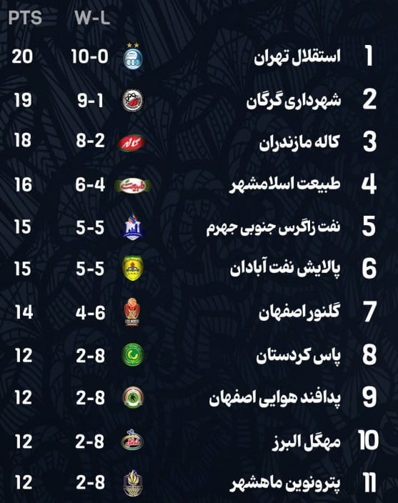 14040922135457624350251910 بسکتبال , لیگ برتر بسکتبال ,