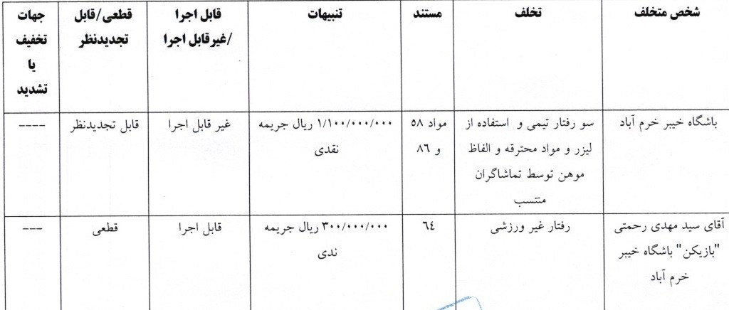 14040923142134530350351910 کمیته انضباطی فدراسیون فوتبال ,