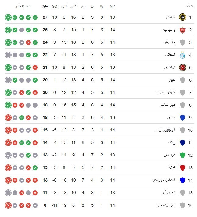 14040924204338908350511410 تیم فوتبال فولاد خوزستان , تیم فوتبال سپاهان اصفهان ,