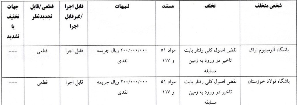14040927102135310350778510 تیم فوتبال آلومینیوم اراک , تیم فوتبال فولاد خوزستان , فراز کمالوند ,