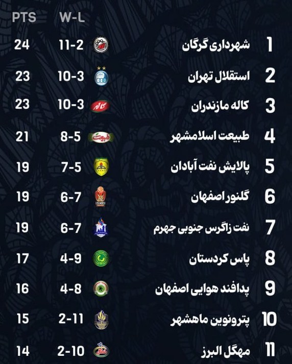 بسکتبال , لیگ برتر بسکتبال ,