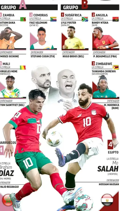 جام ملت‌های آفریقا ۲۰۲۵ آغاز می‌شود: مراکش مدعی اصلی قهرمانی