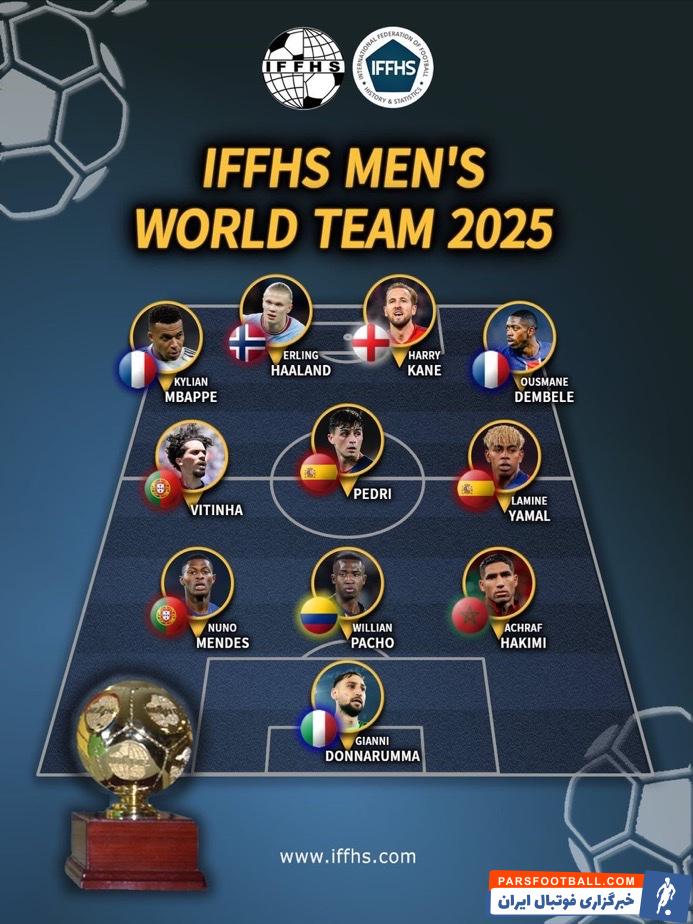 معرفی تیم منتخب سال 2025 از دید فدراسیون بین‌المللی تاریخ و آمار فوتبال
