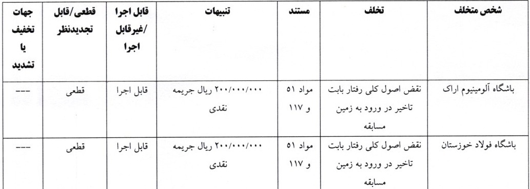 فراز کمالوند نقره داغ شد، فولاد و آلومینیوم جریمه! فراز کمالوند نقره داغ شد، فولاد و آلومینیوم جریمه!