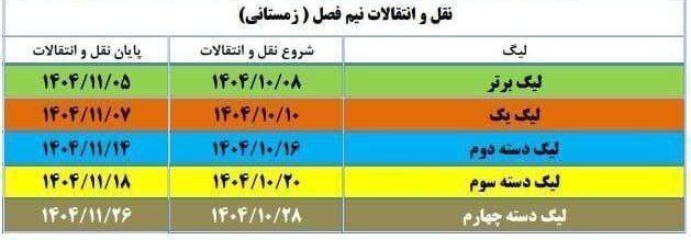 نقل و انتقالات لیگ برتر فوتبال آغاز شد