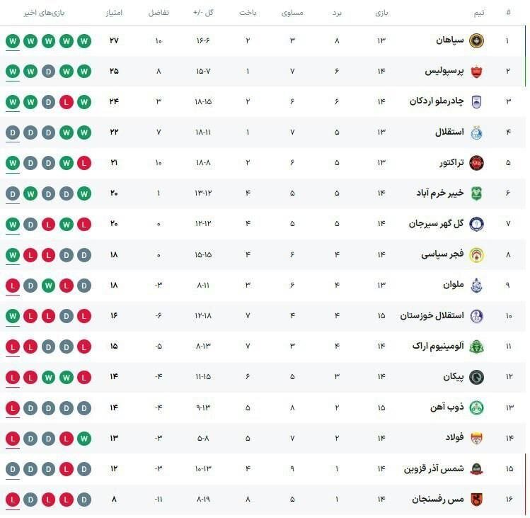 پرسپولیس و چرخش دوباره تراکتور