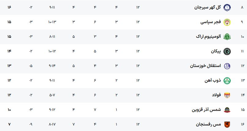 415260 مس رفسنجان