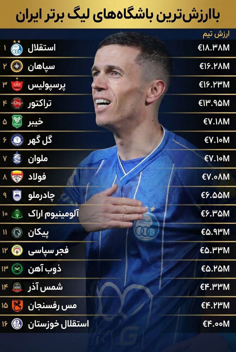 415339 ستاره استقلال گرانتر شد +عکس