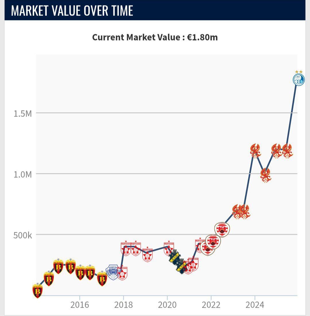 415340 ستاره استقلال گرانتر شد +عکس