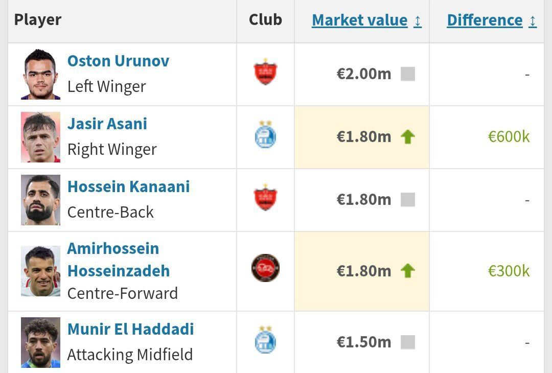 415341 ستاره استقلال گرانتر شد +عکس