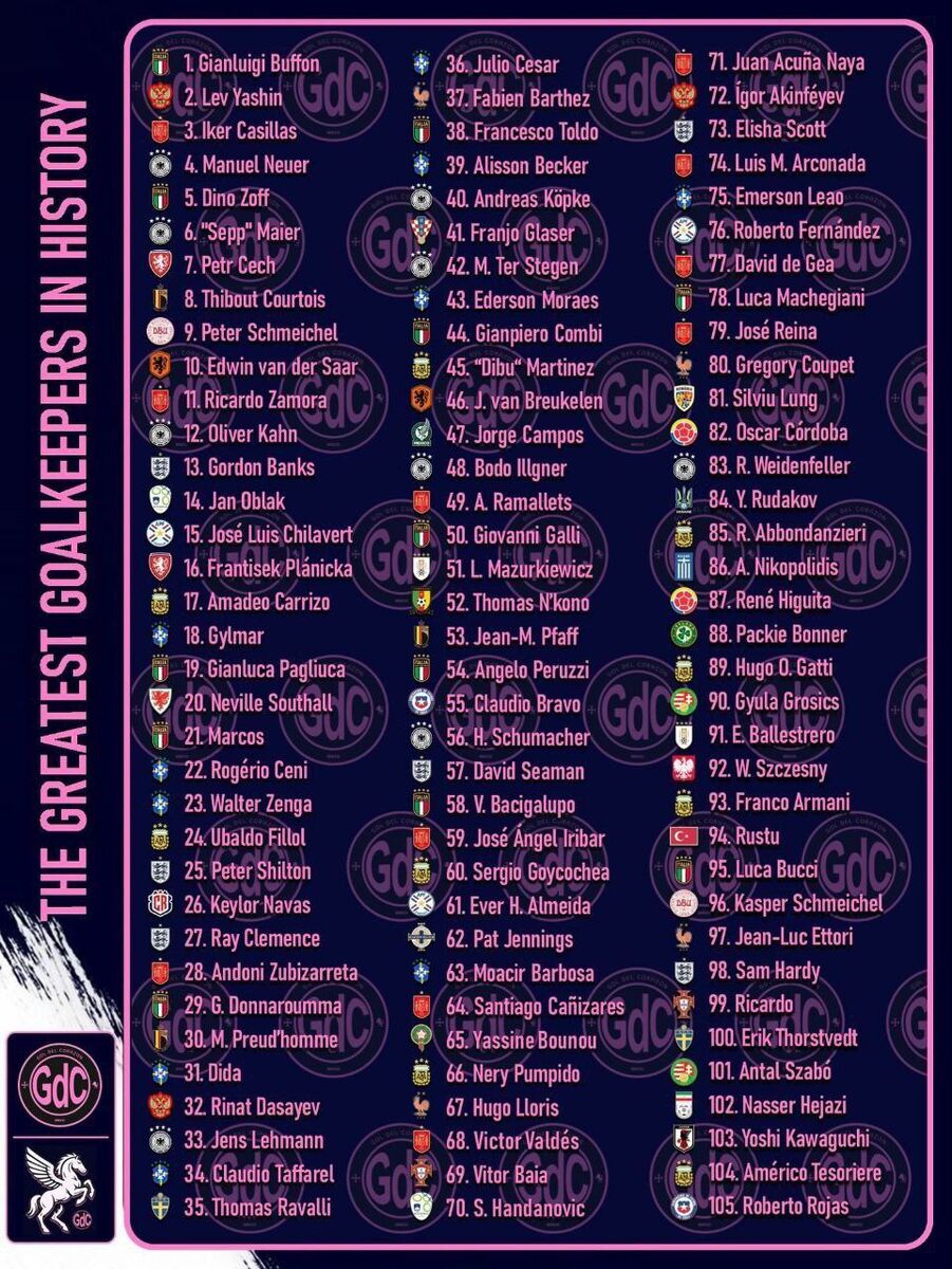 415346 نام اسطوره استقلال در جمع بهترین گلرهای تاریخ فوتبال