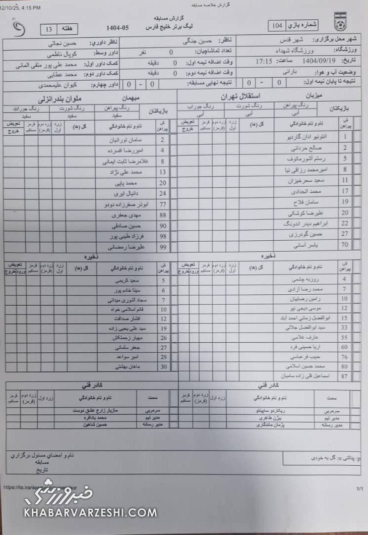 415665 ۴ بازیکن استقلال خط خوردند!/ ۲ بازیکن همچنان در لیست سیاه ساپینتو +عکس