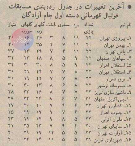 416171 تورق تاریخ| تیم پیروزی بالاخره به صدر رسید +عکسهای پرسپولیس ۱۳۷۴