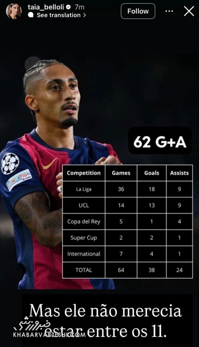 416661 حمله به فیفا با سند و مدرک علیه تیم منتخب سال/ بیعدالتها آیا او بسکتبال بازی میکند؟ +عکس