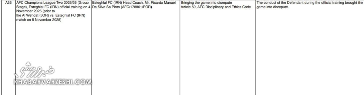 416734 حکمی که همه را به اشتباه انداخت/ ساپینتو چرا جریمه شد؟