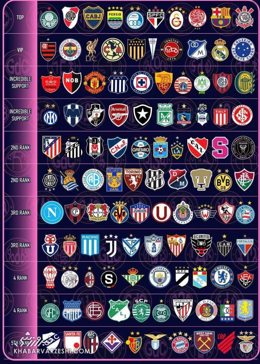 416784 رنکینگ هواداری تیمهای فوتبال