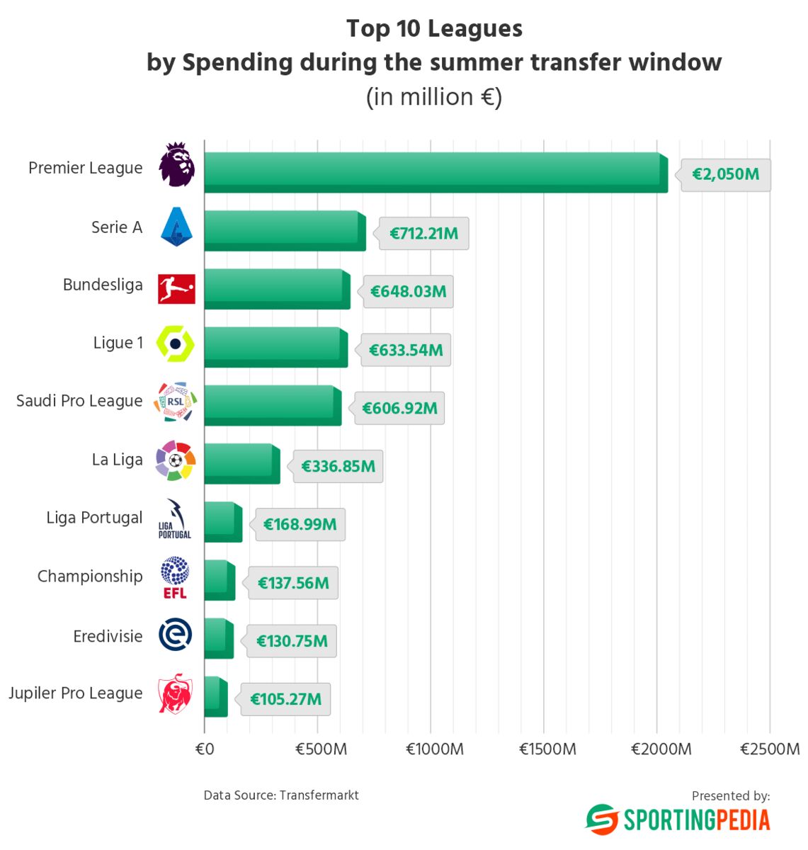 تأثیر انتقالات بر نسل جوان و آکادمی‌ها