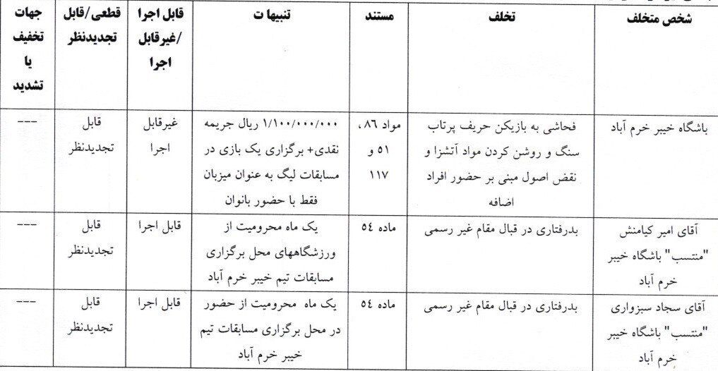 کمیته انضباطی