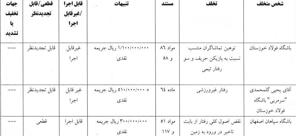 کمیته انضباطی