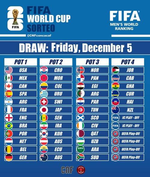 لحظه به لحظه با حواشی قرعه‌کشی جام جهانی ۲۰۲۶ +عکس