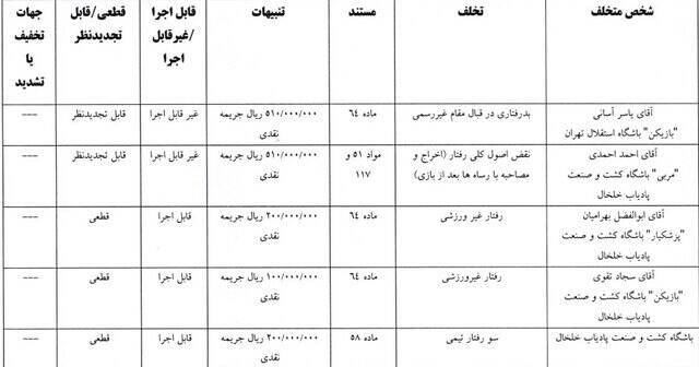 4552190 یاسر آسانی جریمه شد
