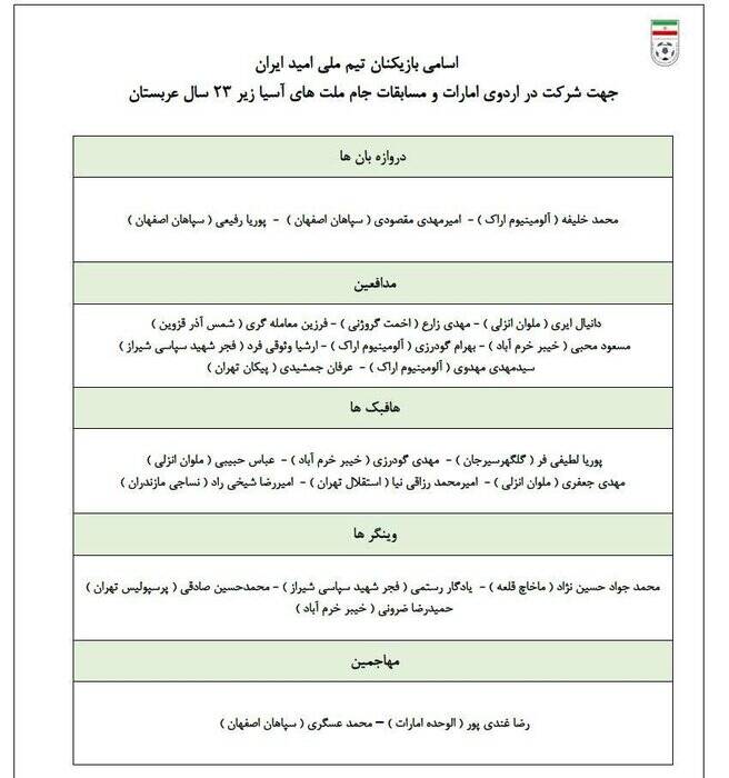 4559659 اسامی بازیکنان تیم فوتبال امید در جام ملتهای آسیا اعلام شد