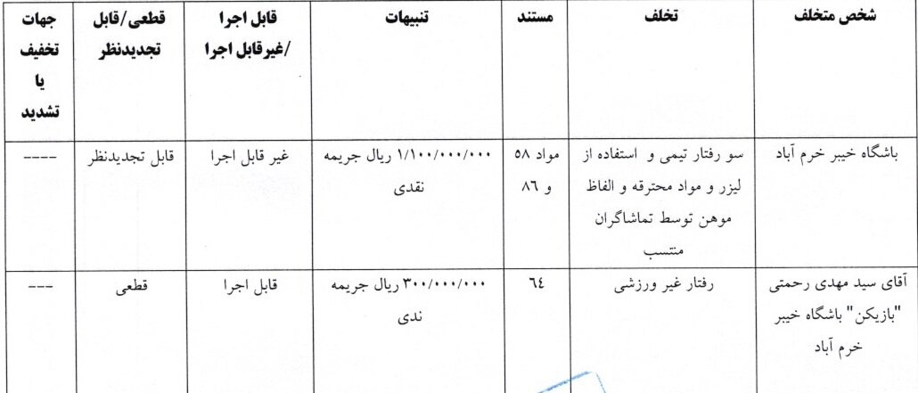 5824730 شکایت تراکتور رد شد/ جریمه برای رحمتی و باشگاه خیبر