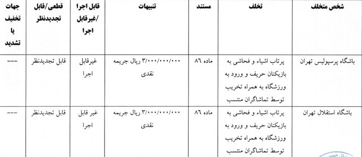 جریمه ۳۰۰ میلیون تومانی برای استقلال و پرسپولیس