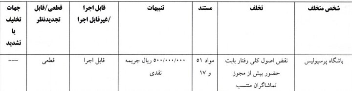 جریمه ۳۰۰ میلیون تومانی برای استقلال و پرسپولیس