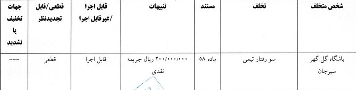 جریمه ۳۰۰ میلیون تومانی برای استقلال و پرسپولیس