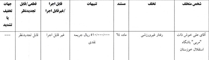 جریمه ۳۰۰ میلیون تومانی برای استقلال و پرسپولیس