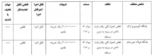 5831707 فراز کمالوند و تیمهای آلومینیوم و فولاد خوزستان نقره داغ شدند