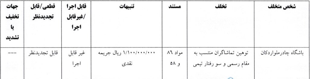 جریمه ۴ باشگاه لیگ برتری به همراه سرپرست تیم فوتبال تراکتور