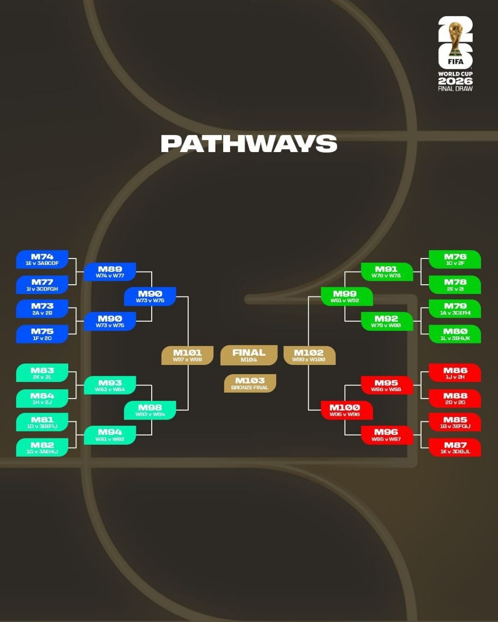 اعلام زمان بازیهای تیم ملی ایران در جامجهانی/ شاگردان قلعهنویی در کدام شهرها به میدان میروند؟ اعلام زمان بازیهای تیم ملی ایران در جامجهانی/ شاگردان قلعهنویی در کدام شهرها به میدان میروند؟