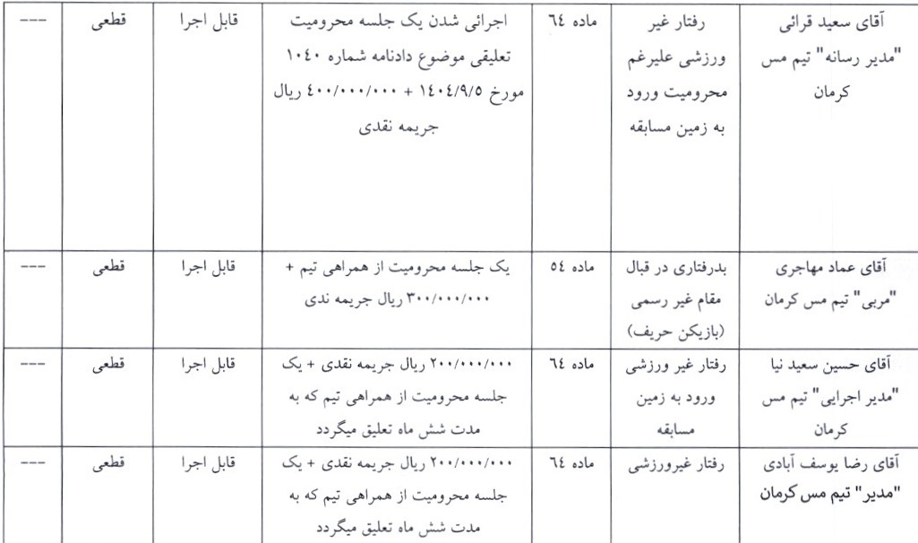 اعلام آرای کمیته انضباطی برای چند تیم لیگ دسته اول فوتبال اعلام آرای کمیته انضباطی برای چند تیم لیگ دسته اول فوتبال