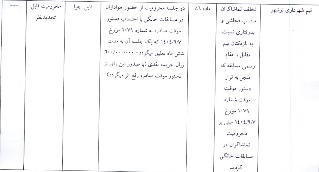 اعلام آرای کمیته انضباطی برای چند تیم لیگ دسته اول فوتبال اعلام آرای کمیته انضباطی برای چند تیم لیگ دسته اول فوتبال