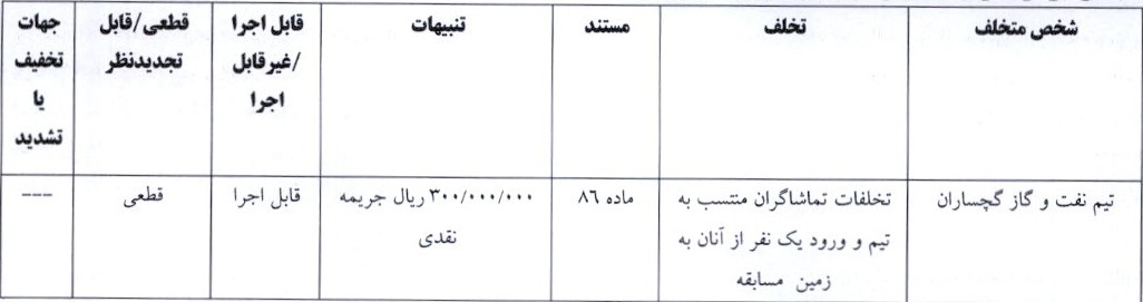 اعلام آرای کمیته انضباطی برای چند تیم لیگ دسته اول فوتبال اعلام آرای کمیته انضباطی برای چند تیم لیگ دسته اول فوتبال