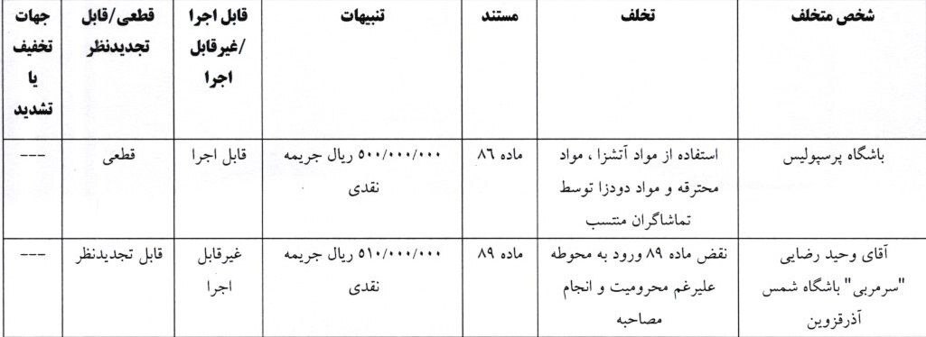 آرای جدید کمیته انضباطی: محرومیت ۴ لیدر‌های شمس آذر و هواداران مرد تراکتور