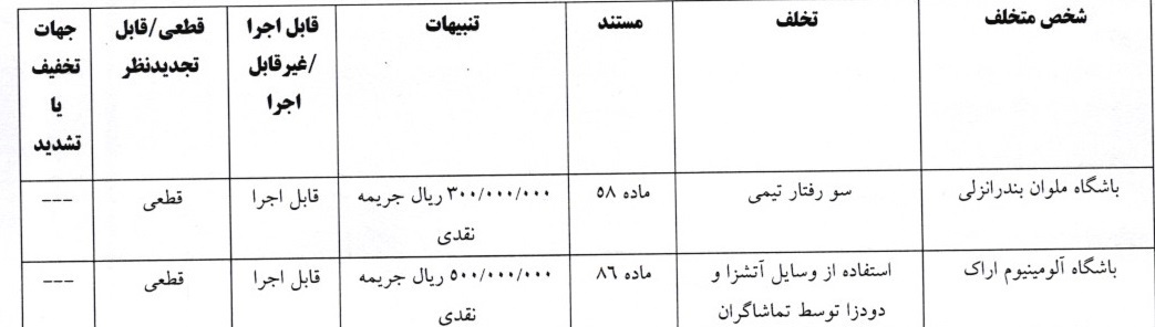 اعلام آرای انضباطی جام حذفی فوتبال