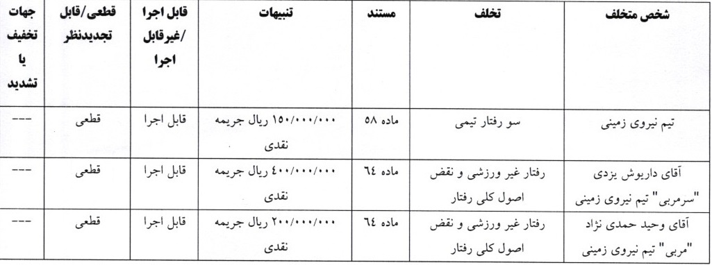 اعلام آرای انضباطی جام حذفی فوتبال
