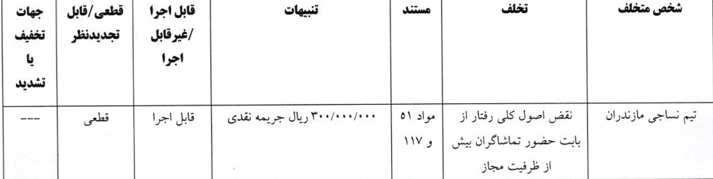 اعلام آرای انضباطی جام حذفی فوتبال