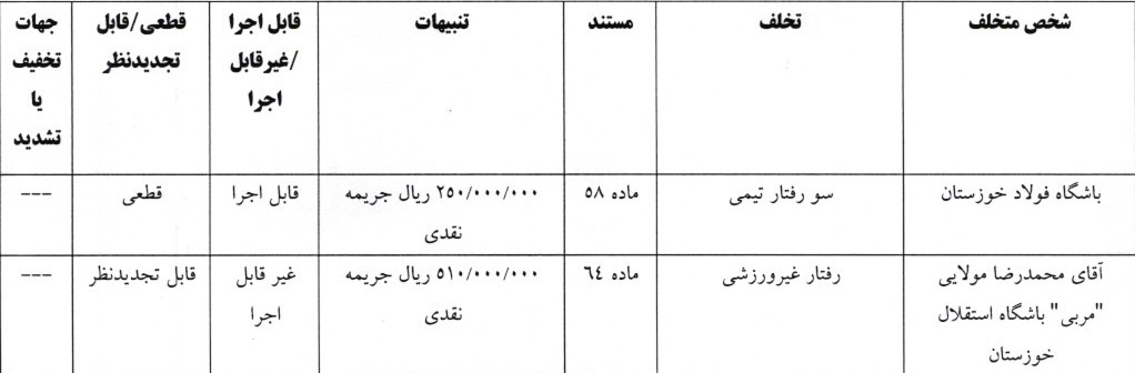 اعلام آرای انضباطی جام حذفی فوتبال