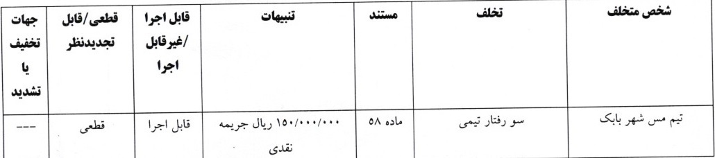 اعلام آرای انضباطی جام حذفی فوتبال